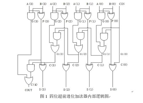 掌握VHDL语言 北京理工大学《集成电路设计实践一》软件开发的核心