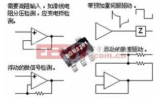 战地黄花分外香 从传统运放竞争看现代软件开发繁荣之道