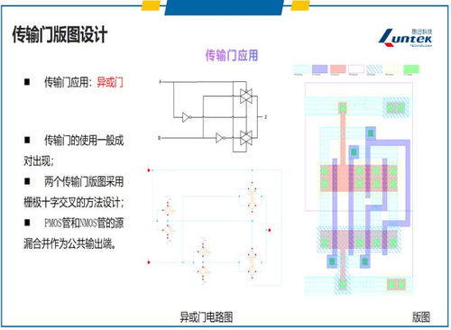 集成电路设计与验证中级师资培训圆满落幕，期待与行业精英再会